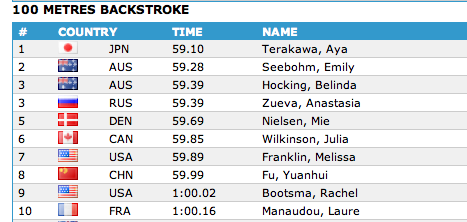 Captura de tela 2012-04-05 às 14.19.57