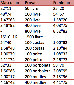 Captura de tela 2012-04-23 às 14.49.40