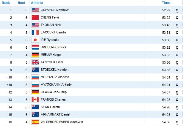 100 costas masculino